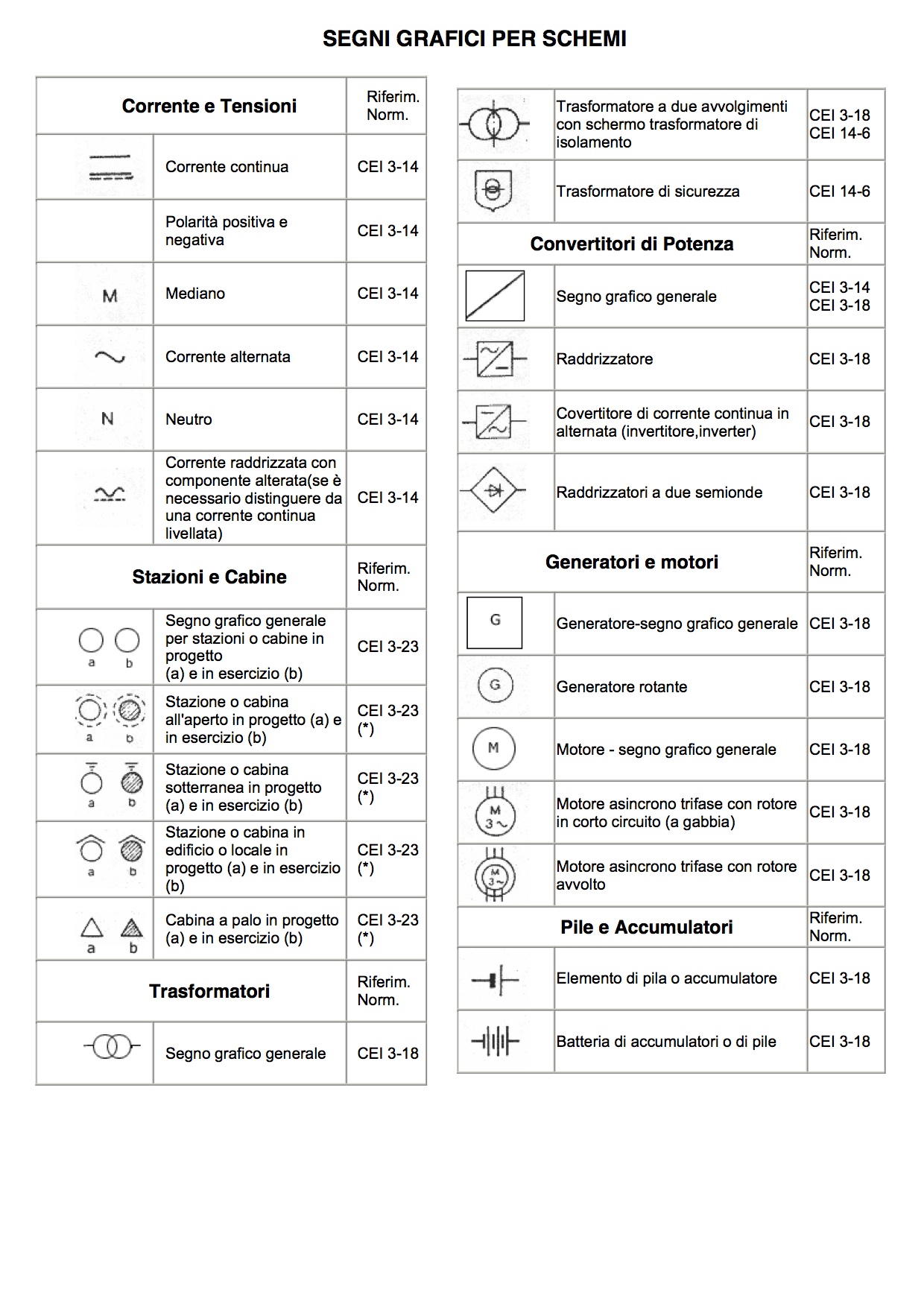 simboli elettrici civili pdf to excel